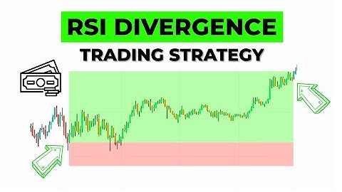 RSI DIVERGENCE TRADING STRATEGY BAKCTESTED