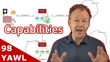 Choosing Workflow Participants Dynamically Based on Capabilities