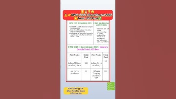 UPSC CDS II notification 2025 OUT || UPSC CDS II Recruitment 2025