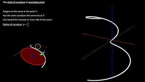 3.3 Circle of Curvature