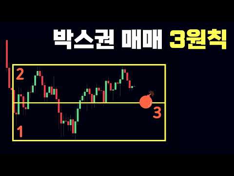 고점에 물리는 이유, 기준 없이 매매해서 그렇습니다