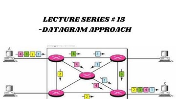 Computer Networks|Datagram Approach|Packet Switching|7th Sem|ECE|BE|VTU|Anna University|Approaches