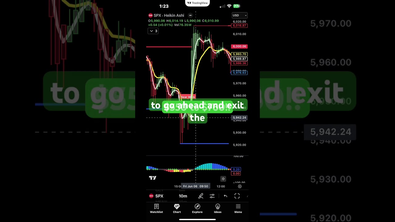 BACK TESTING TRADE18: $SPX $550 to $760‼️📈  