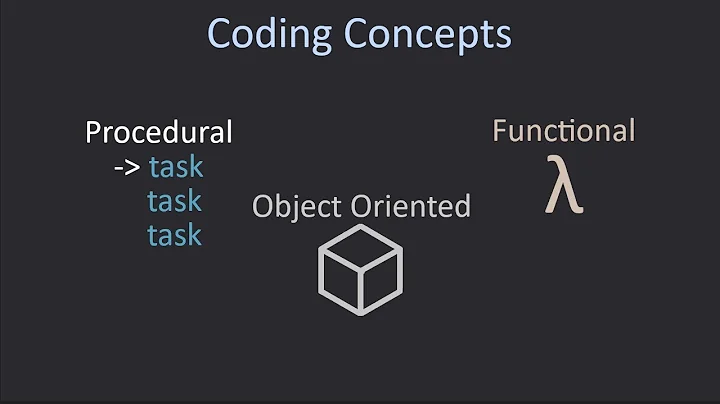 Procedural, Object Oriented and Functional Programming Explained | Coding Concepts