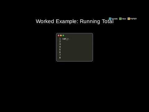 Augmented Assignment Operators in Python