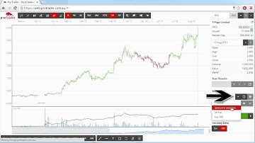 How to create watchlists