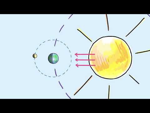 Vidéo: Qu'est-ce qu'un croissant de lune ?