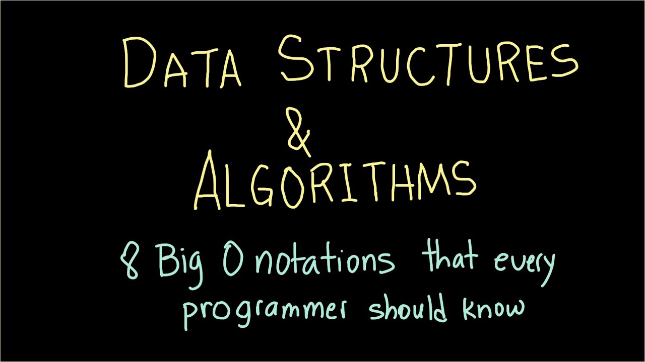Why Time complexity of permutation function is O(n!) - Big Notation Examples