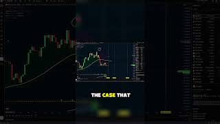 Bitcoin Levels Are Shifting. Here’s the Plan. #shorts
