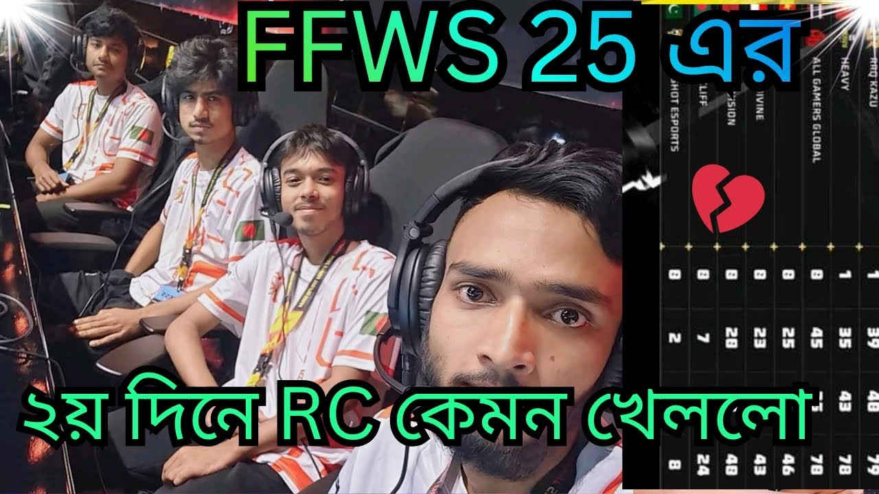 FFWSGF 25 এর ২য় দিনে RC কেমন খেললো। 