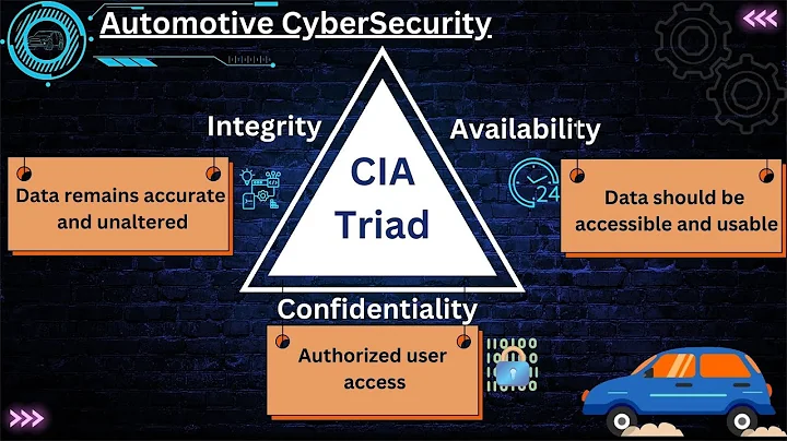 CIA in Automotive Cybersecurity 🚗| Confidentiality, Integrity, Availability | CIA Triad | Security