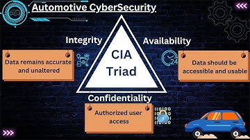 CIA in Automotive Cybersecurity 🚗| Confidentiality, Integrity, Availability | CIA Triad | Security