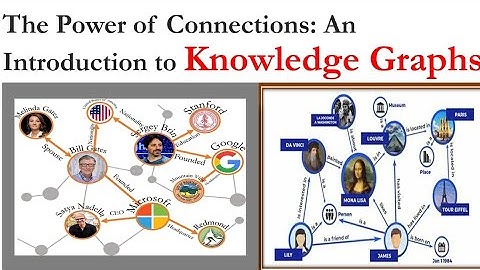 knowledge graphs#knowledgegraph #nlp #generativeai #datascience #deeplearning #viral #trending
