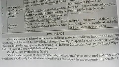 Chapter 2  Cost Elements, Concepts And Classification #part2  #costaccounting #costaccounts #bcom