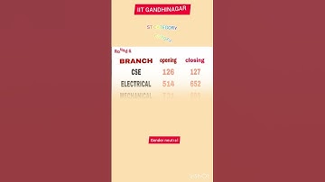 IIT GANDHINAGAR ST CATEGORY EXPECTED CUTOFF 2023 || IIT✌🏻👍🏻 GANDHINAGAR JEE ADVANCE CUTOFF RANK 2023