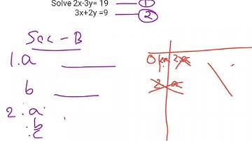 BBA sem 1 - Business maths & logical reasoning - theory of equation class 10