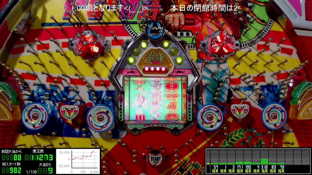 超激レア　一点物1994年作　マークコスタビ　平和の配当 真作一点物 保留連チャン機】パチンコライブ配信 平和 ダービー物語 1993年