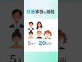 定額減税【あなたは4万円の申請必要?】1分で丸わかり解説と注意点#shorts #定額減税