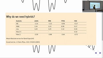 Introduction to CP2K (5/7) - Hybrid Functionals, ADMM (Matt Watkins)