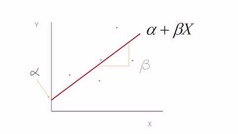 Difference between the error term, and residual in regression models