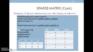 18cs32 module1 video8 (Sparse Matrix,String Operation)