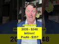 Spacex Investing Outlook!