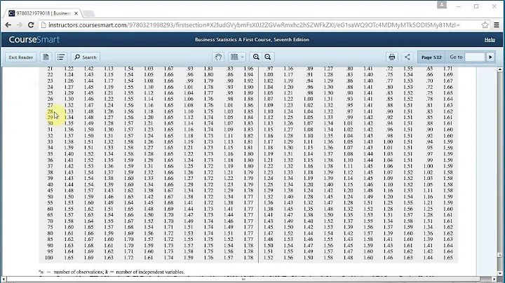 BUS310 PS7 Question 2. Simple Linear Regression Assumptions