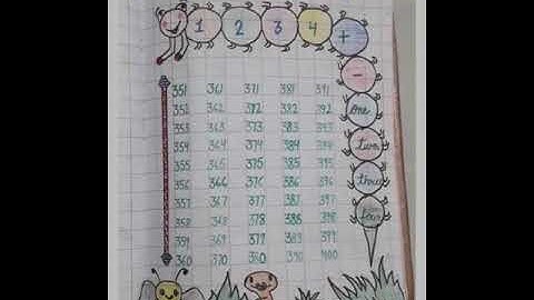 Mathematics Forward counting 351 to 400 by Ms. Meenakshi