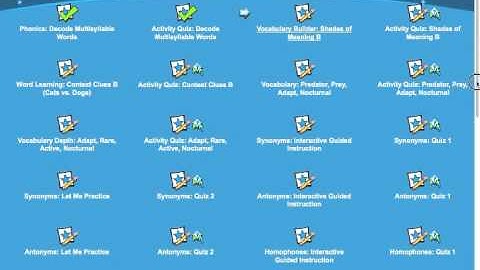 Compass NWEA Alignment