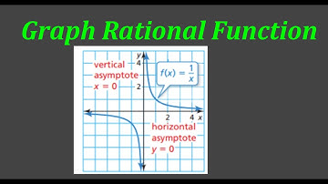 Graphing Rational Functions l Algebra 2 l 7.2A