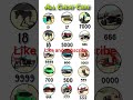 Indian bike driving 3d cheat codes #shorts #codes #song #music #gaming