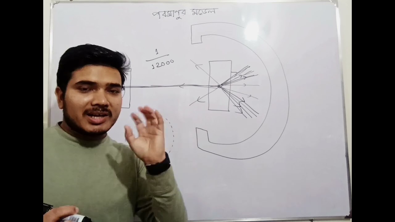 রাদারফোর্ডের আলদা কণা(হিলিয়াম নিউক্লিয়াস( বিচ্ছুরণ পরীক্ষার ব্যাখ্যা ও এনিমেশন