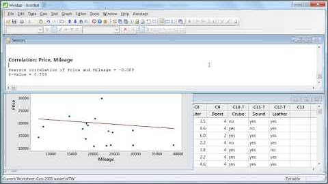 Linear regression in Minitab