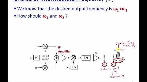 Module 7: Choice of Intermediate Frequency (IF)