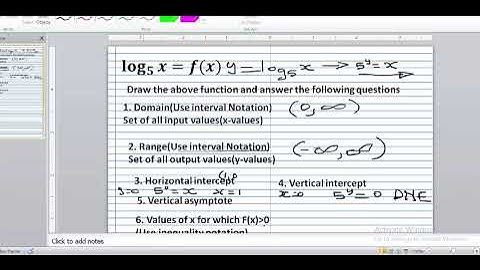 Solve Logarithmic function fully