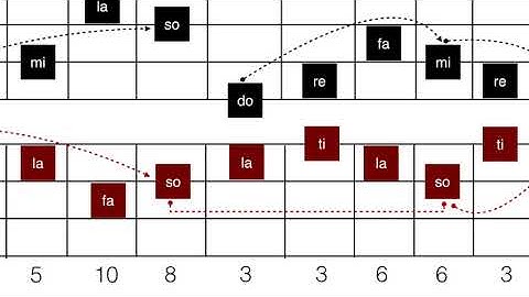Counterpoint  - Short example