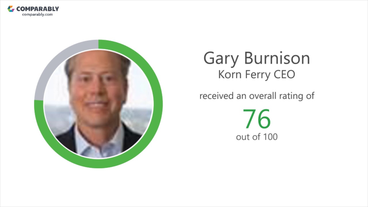 Korn Ferry Employee Reviews - Q3 2018 - YouTube