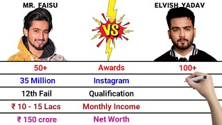 Mr. Faisu vs Elvish Yadav Comparison | Awards | Cars | Girlfriend | Monthly Income | Net Worth