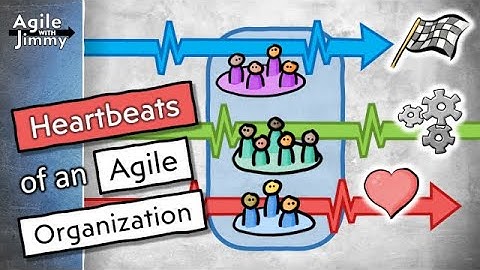 Heartbeats of an Agile Organization – Agile with Jimmy