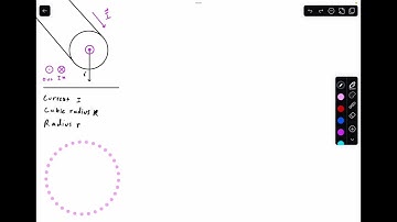 Magnetic Field outside of a Current-Carrying Wire | AP Physics C Major Derivation