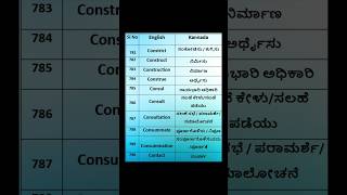 |C| 781 to 790 | Daily Use Sentences | Learn English Through Kannada #shorts #english #learnenglish
