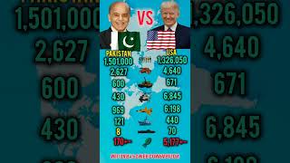 Stan Vs Usa Military Power 2026 How Big Is The Gap?