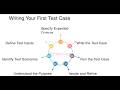 12-OpenCart manual project your first test cases |Part 12