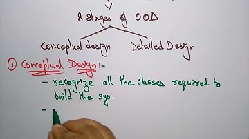 object oriented design in software