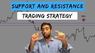 Support & Resistance Trading Strategy