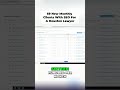 59 New Monthly Clients With SEO For A Houston Lawyer #SEO #lawfirm #business