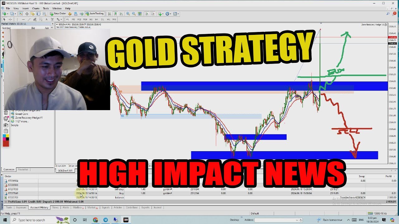 Gold Trading Strategy sa High Impact News! sakto ang entry namin - YouTube