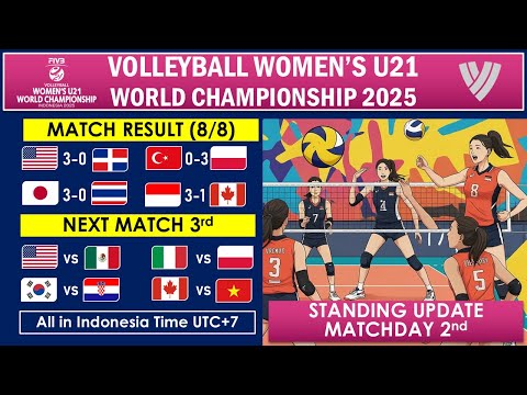 FIVB Women's U21 World Championship 2025 INSIDER INFO You Need To Know