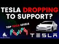 Tesla stock analysis  top levels and signals for wednesday may 1st 2024