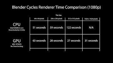 The Single Best Way in Blender to Speed Up Rendering with Cycles!